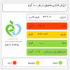 بسكويت شوكو كراكر الإيراني باراكا بالشوكولاتة، 250 جم (×2)