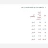 صنادل رياضية كاجوال للبنات – وردي غباري مزينة بنقشة زهرة